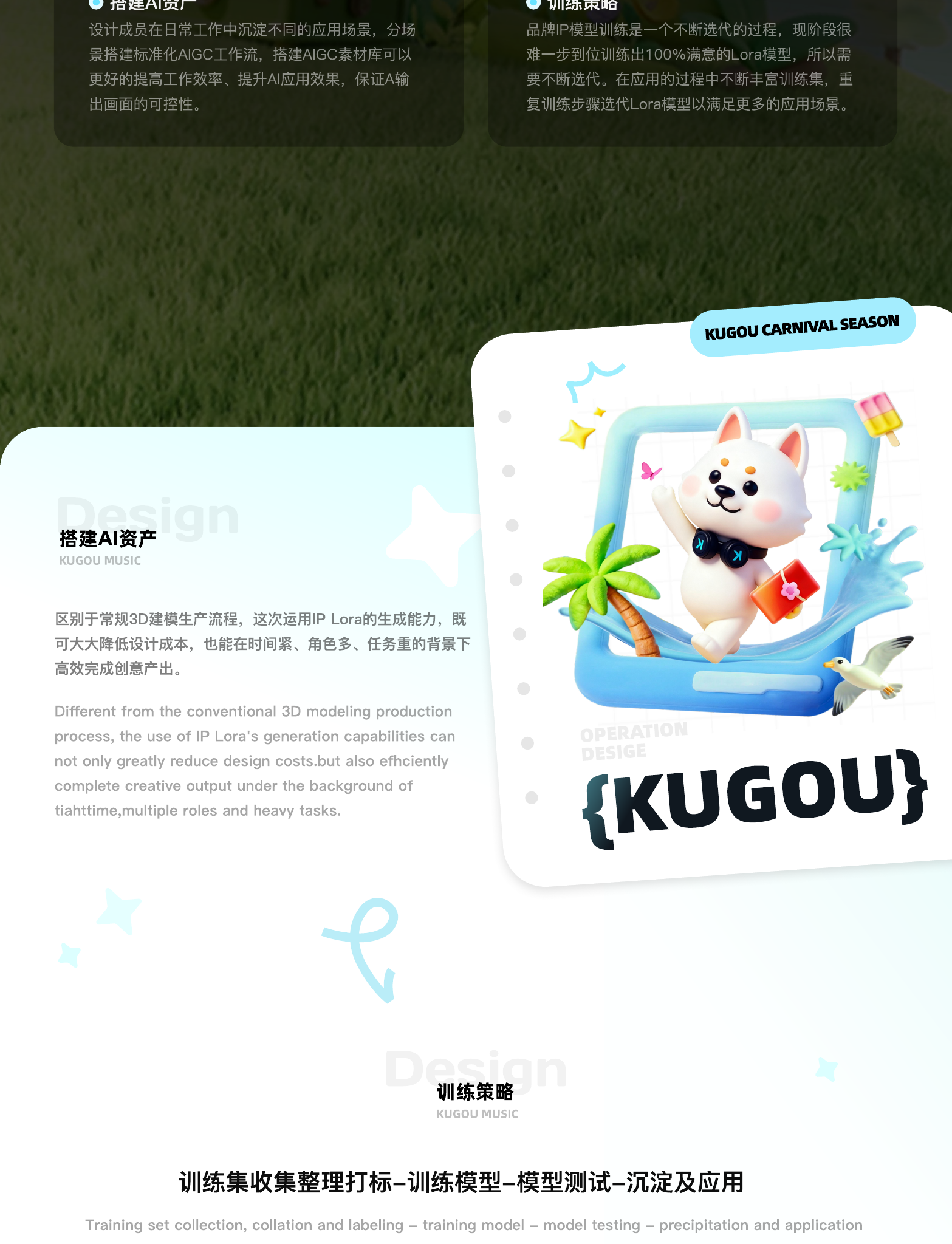 AIGC 资产搭建与应用策略