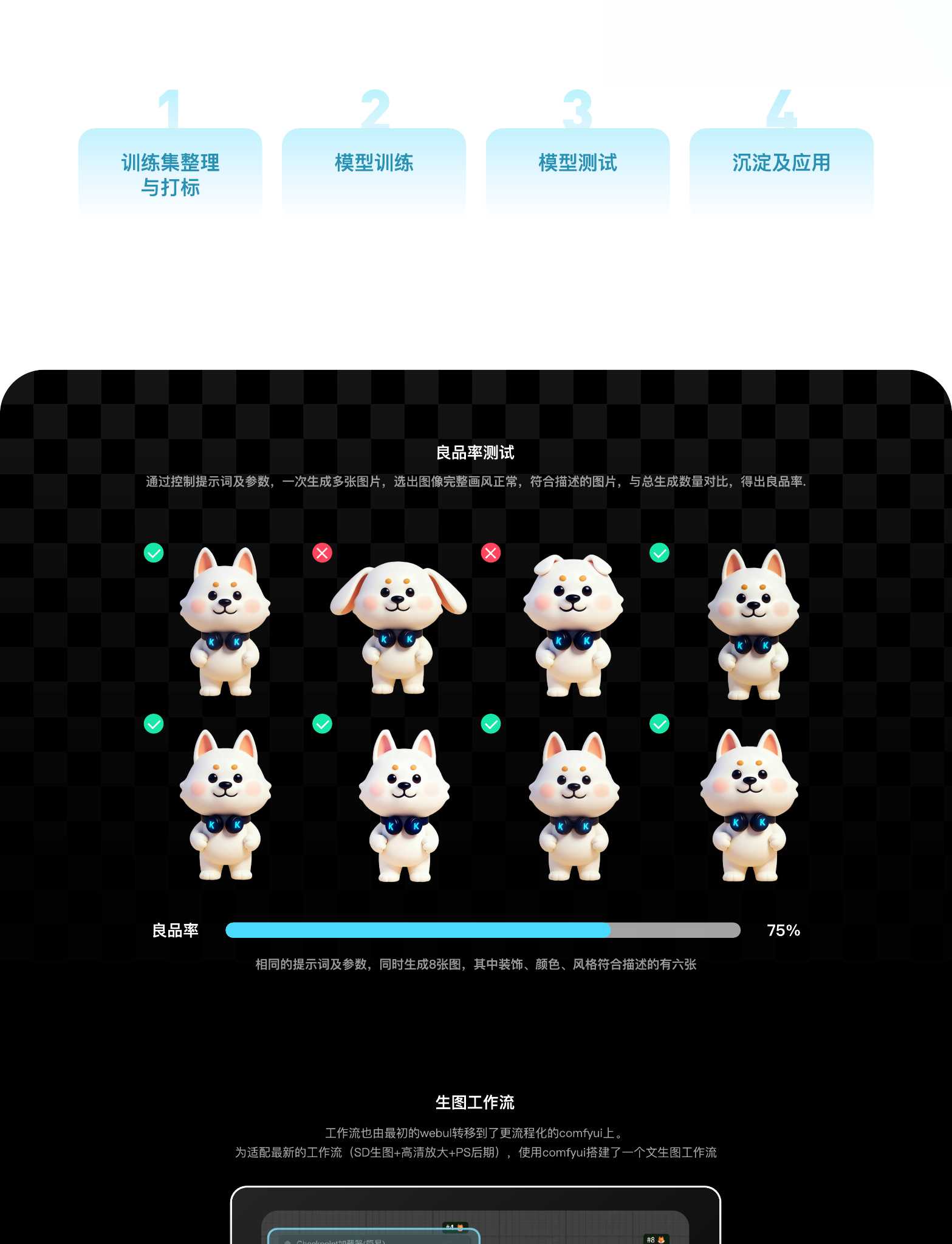 模型训练流程与良品率测试
