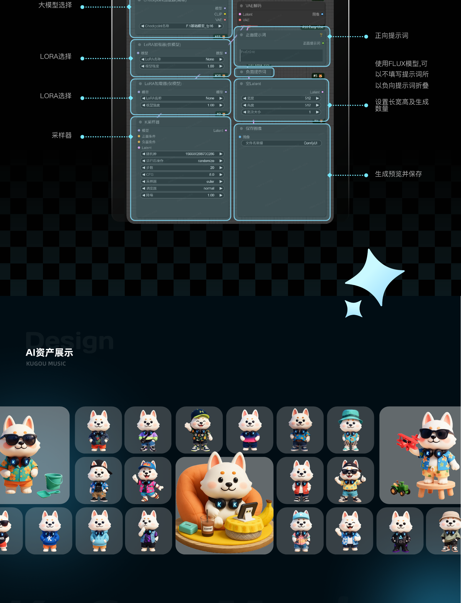 ComfyUI 生图工作流与 AI 资产展示