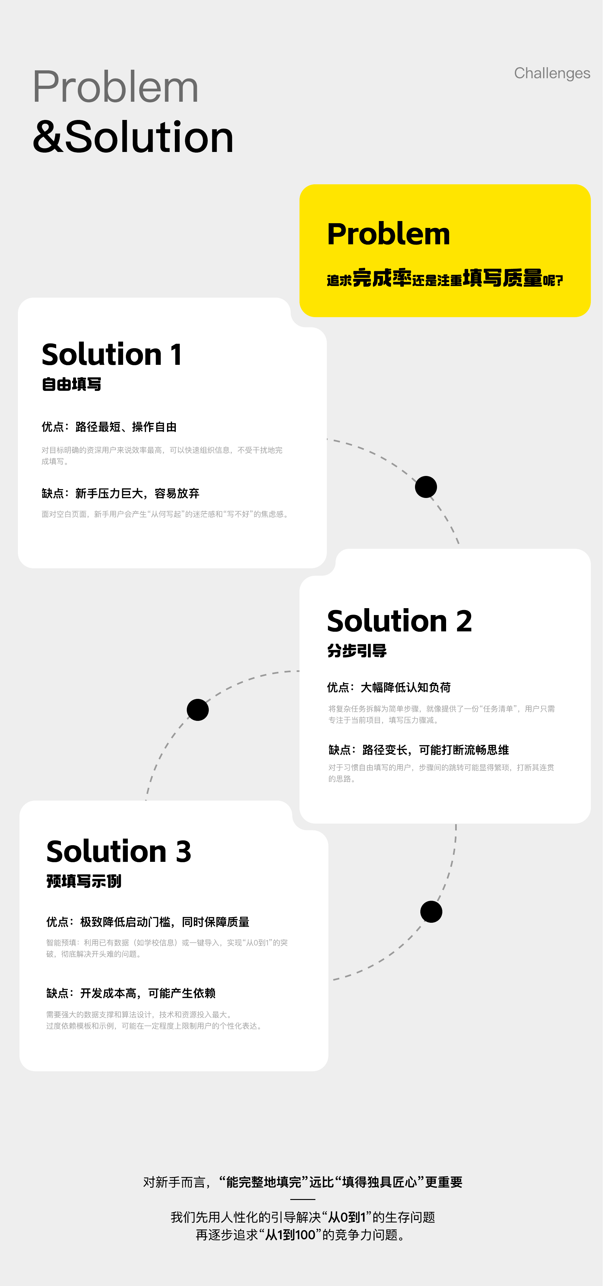 简历填写关键页面展示